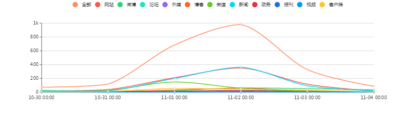 “福建各地網(wǎng)約車細(xì)則落地”關(guān)注度走勢(shì)圖