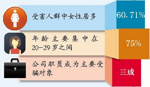 女教師遇詐騙被“索賠”258萬 借錢湊58萬證清白