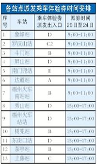 福州地鐵1號(hào)線25日全線試乘 20萬張?bào)w驗(yàn)券免費(fèi)送